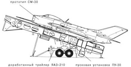 Иллюстрация к книге — МиГ-19 [pic_27.jpg]