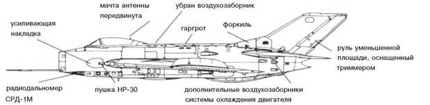 Иллюстрация к книге — МиГ-19 [pic_32.jpg]