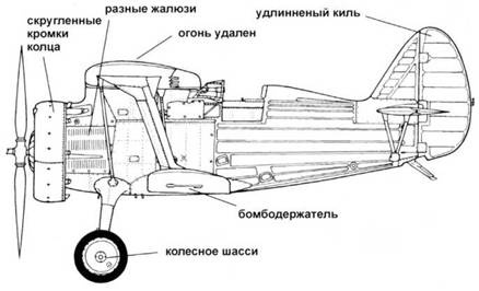 Иллюстрация к книге — Истребители Поликарпова. Часть 1 [pic_40.jpg]