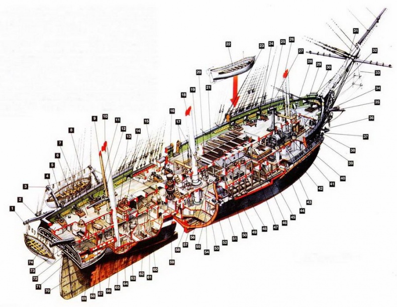 Иллюстрация к книге — Американские фрегаты, 1794–1826 [pic_54.jpg]