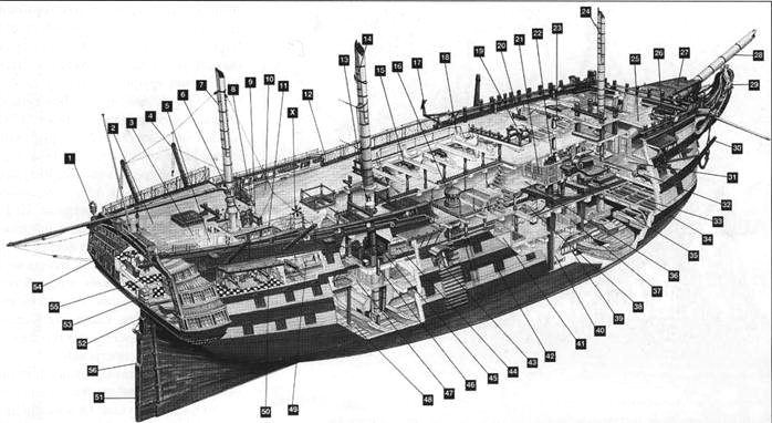 Иллюстрация к книге — Британские парусные линейные корабли [pic_31.jpg]