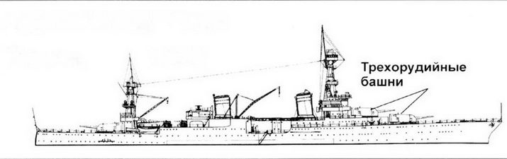 Иллюстрация к книге — Тяжелые крейсера США. Часть 1 [pic_36.jpg]