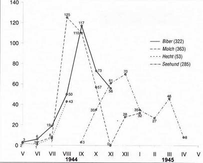 Иллюстрация к книге — Сверхмалые субмарины и человеко-торпеды. Часть 4 [pic_35.jpg]