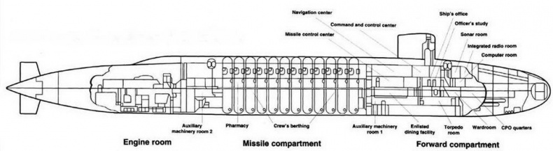 Иллюстрация к книге — Субмарины США «OHIO» [pic_9.jpg]