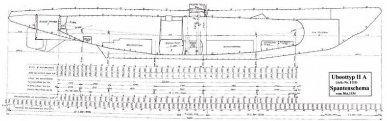 Иллюстрация к книге — Германские субмарины Тип II крупным планом [pic_60.jpg]
