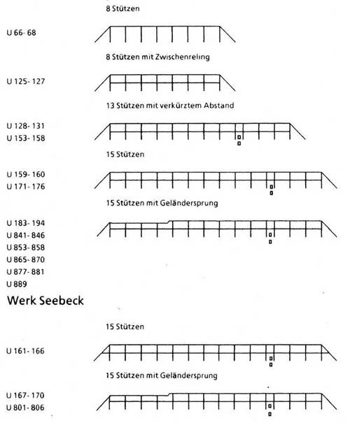 Иллюстрация к книге — Германские субмарины Тип IXC крупным планом [pic_11.jpg]