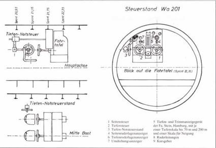 Иллюстрация к книге — Германские субмарины Тип XVII Крупным планом [pic_123.jpg]