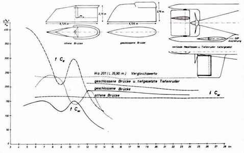 Иллюстрация к книге — Германские субмарины Тип XVII Крупным планом [pic_38.jpg]
