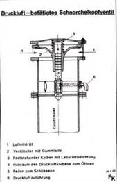 Иллюстрация к книге — Германские субмарины Тип XVII Крупным планом [pic_75.jpg]