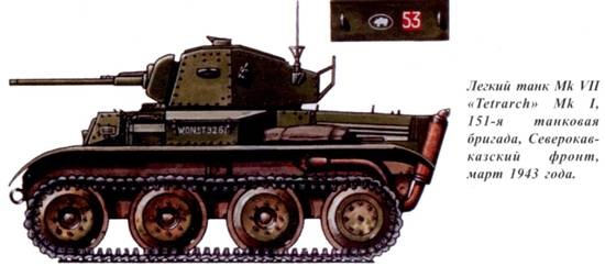 Иллюстрация к книге — Танки ленд-лиза в Красной Армии. Часть 1 [pic_60.jpg]