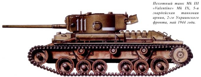 Иллюстрация к книге — Танки ленд-лиза в Красной Армии. Часть 1 [pic_61.jpg]