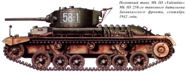 Иллюстрация к книге — Танки ленд-лиза в Красной Армии. Часть 1 [pic_65.jpg]