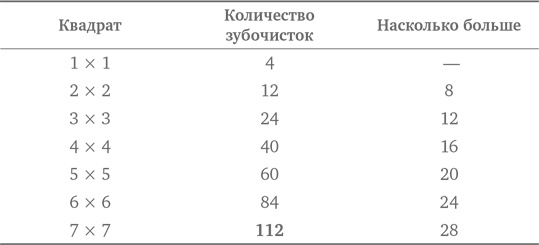 Иллюстрация к книге — Стратегии решения математических задач. Различные подходы к типовым задачам [i_058.jpg]