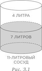 Иллюстрация к книге — Стратегии решения математических задач. Различные подходы к типовым задачам [i_064.jpg]