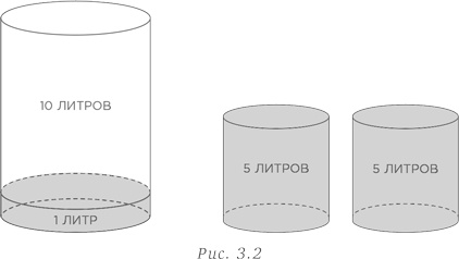 Иллюстрация к книге — Стратегии решения математических задач. Различные подходы к типовым задачам [i_065.jpg]