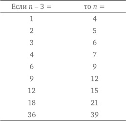 Иллюстрация к книге — Стратегии решения математических задач. Различные подходы к типовым задачам [i_088.jpg]