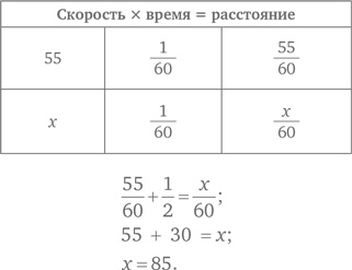 Иллюстрация к книге — Стратегии решения математических задач. Различные подходы к типовым задачам [i_112.jpg]