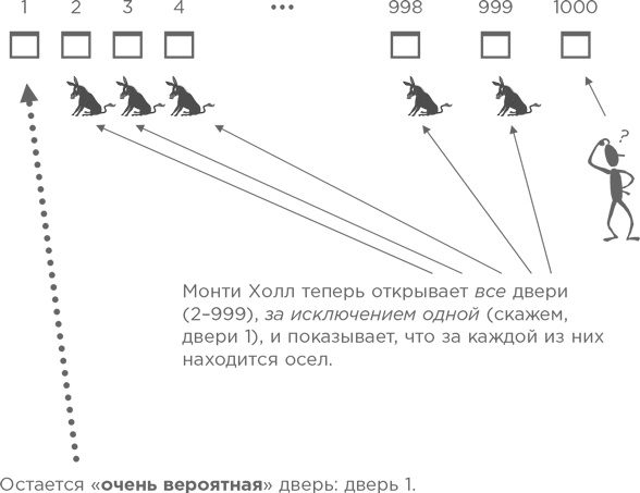 Иллюстрация к книге — Стратегии решения математических задач. Различные подходы к типовым задачам [i_135.jpg]