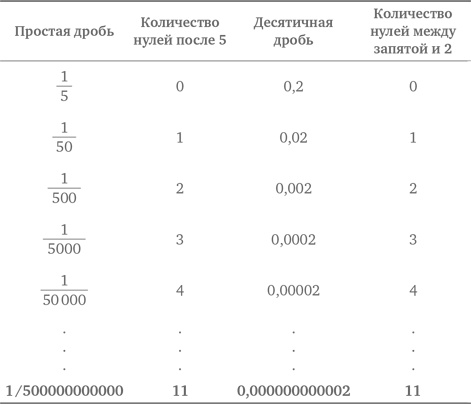 Иллюстрация к книге — Стратегии решения математических задач. Различные подходы к типовым задачам [i_137.jpg]