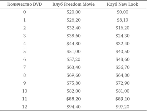 Иллюстрация к книге — Стратегии решения математических задач. Различные подходы к типовым задачам [i_166.jpg]