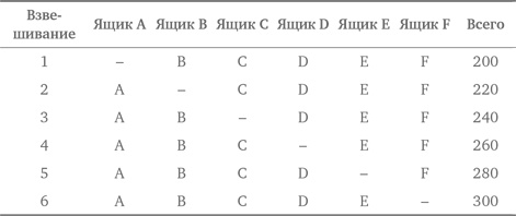 Иллюстрация к книге — Стратегии решения математических задач. Различные подходы к типовым задачам [i_179.jpg]