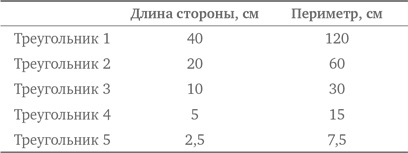 Иллюстрация к книге — Стратегии решения математических задач. Различные подходы к типовым задачам [i_199.jpg]