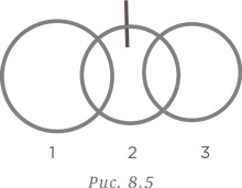 Иллюстрация к книге — Стратегии решения математических задач. Различные подходы к типовым задачам [i_207.jpg]