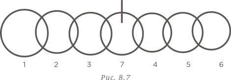 Иллюстрация к книге — Стратегии решения математических задач. Различные подходы к типовым задачам [i_209.jpg]