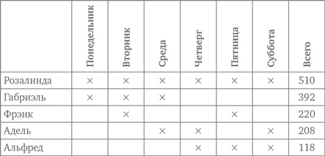 Иллюстрация к книге — Стратегии решения математических задач. Различные подходы к типовым задачам [i_221.jpg]