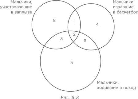 Иллюстрация к книге — Стратегии решения математических задач. Различные подходы к типовым задачам [i_224.jpg]