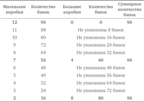 Иллюстрация к книге — Стратегии решения математических задач. Различные подходы к типовым задачам [i_237.jpg]
