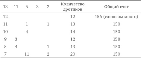 Иллюстрация к книге — Стратегии решения математических задач. Различные подходы к типовым задачам [i_247.jpg]
