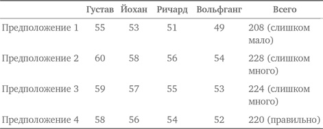 Иллюстрация к книге — Стратегии решения математических задач. Различные подходы к типовым задачам [i_250.jpg]