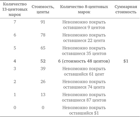 Иллюстрация к книге — Стратегии решения математических задач. Различные подходы к типовым задачам [i_253.jpg]