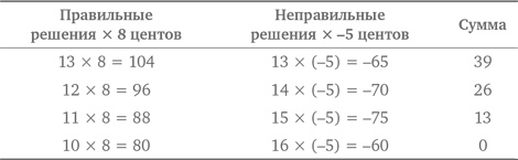 Иллюстрация к книге — Стратегии решения математических задач. Различные подходы к типовым задачам [i_259.jpg]