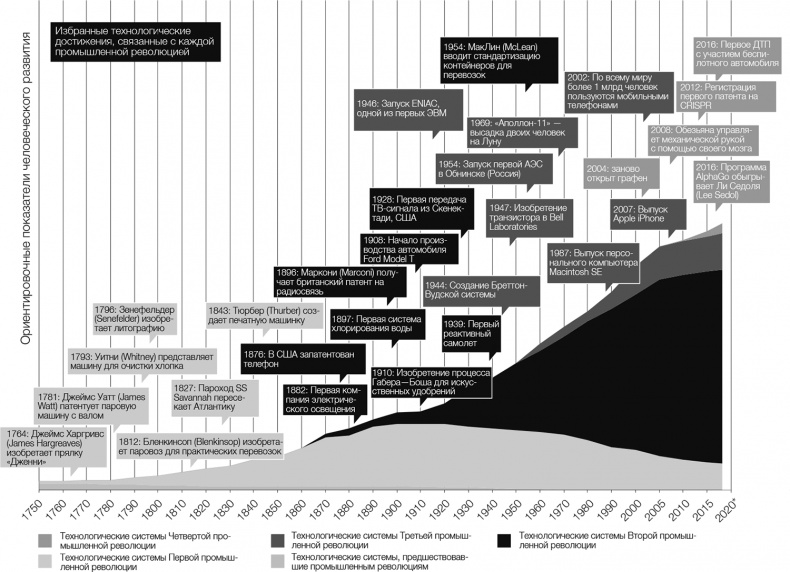 Иллюстрация к книге — Технологии Четвертой промышленной революции [i_001.jpg]