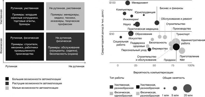 Иллюстрация к книге — Технологии Четвертой промышленной революции [i_005.jpg]