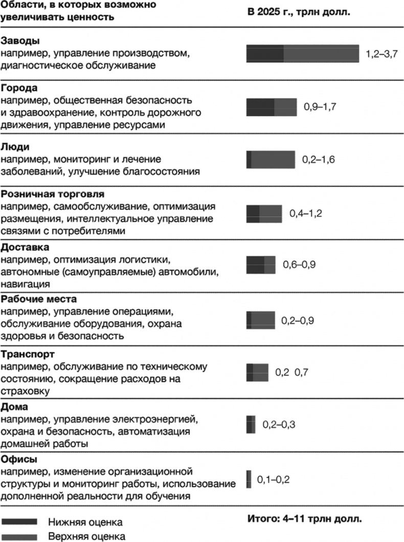Иллюстрация к книге — Технологии Четвертой промышленной революции [i_010.jpg]