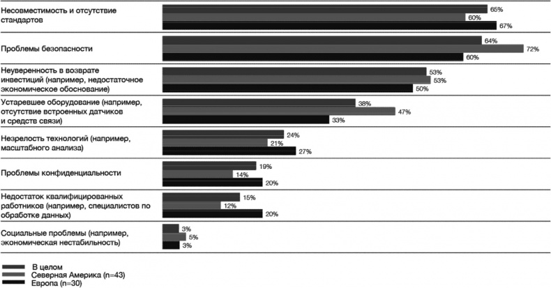 Иллюстрация к книге — Технологии Четвертой промышленной революции [i_012.jpg]