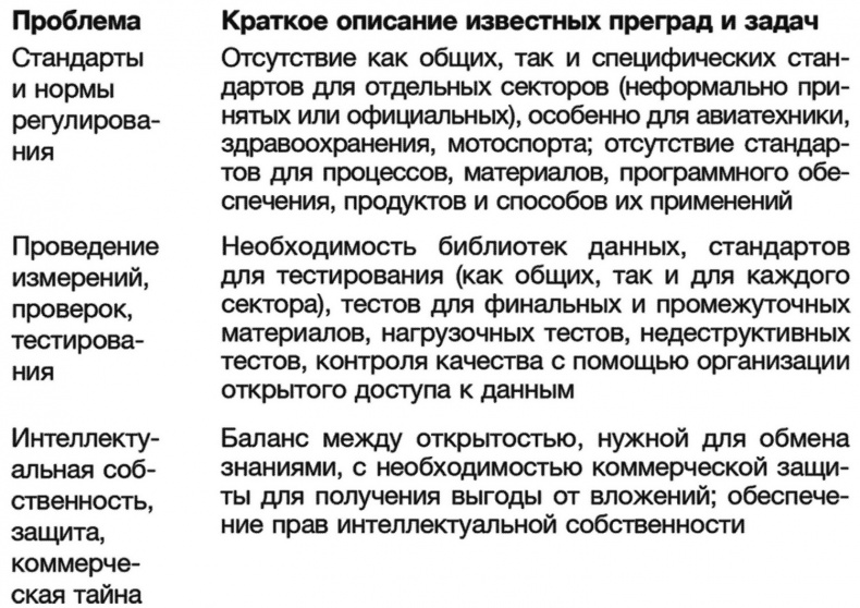 Иллюстрация к книге — Технологии Четвертой промышленной революции [i_022.jpg]