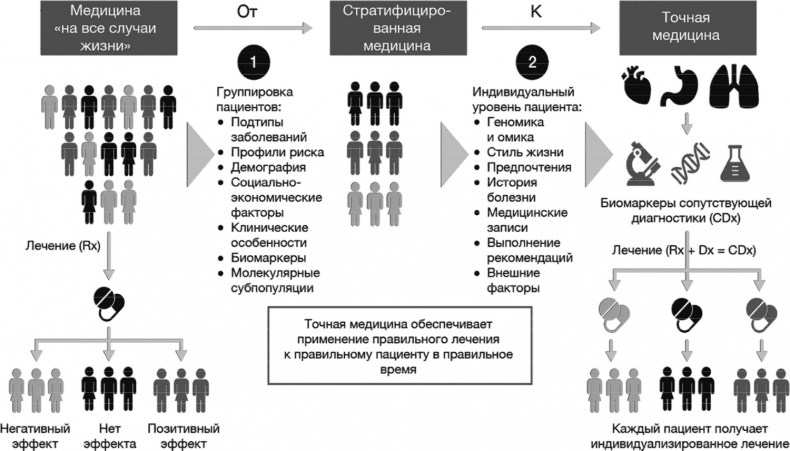 Иллюстрация к книге — Технологии Четвертой промышленной революции [i_023.jpg]