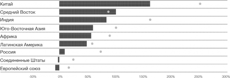 Иллюстрация к книге — Технологии Четвертой промышленной революции [i_026.jpg]