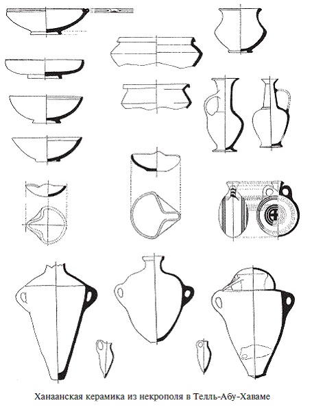 Иллюстрация к книге — Палестина до древних евреев [pic_100.jpg]