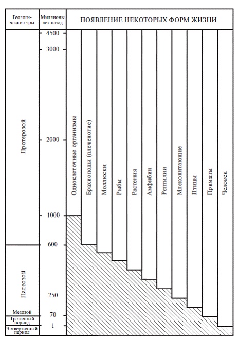 Иллюстрация к книге — Палестина до древних евреев [pic_2.jpg]