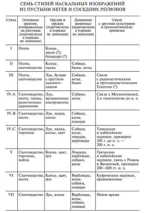 Иллюстрация к книге — Палестина до древних евреев [pic_42.jpg]