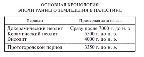 Иллюстрация к книге — Палестина до древних евреев [pic_45.jpg]