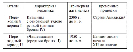 Иллюстрация к книге — Палестина до древних евреев [pic_63.jpg]