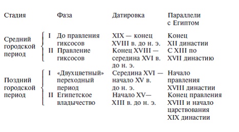 Иллюстрация к книге — Палестина до древних евреев [pic_80.jpg]