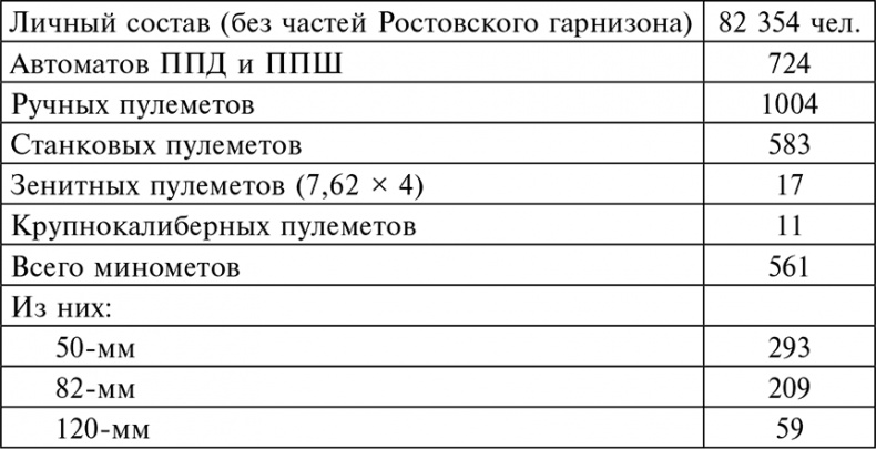 Иллюстрация к книге — 56-я армия в боях за Ростов. Первая победа Красной армии. Октябрь-декабрь 1941 [autogen_ebook_id0.jpg]