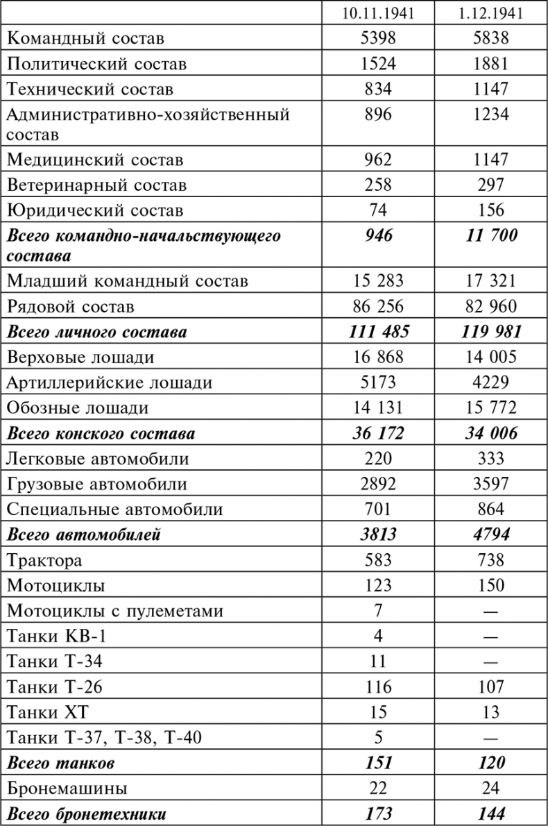 Иллюстрация к книге — 56-я армия в боях за Ростов. Первая победа Красной армии. Октябрь-декабрь 1941 [autogen_ebook_id11.jpg]